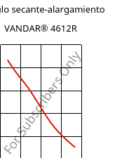 Módulo secante-alargamiento , VANDAR® 4612R, PBT-GF7, Celanese