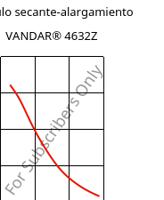 Módulo secante-alargamiento , VANDAR® 4632Z, PBT-GF15, Celanese