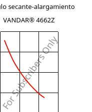 Módulo secante-alargamiento , VANDAR® 4662Z, PBT-GF30, Celanese