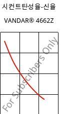 시컨트탄성율-신율 , VANDAR® 4662Z, PBT-GF30, Celanese