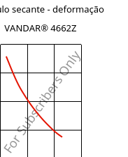 Módulo secante - deformação , VANDAR® 4662Z, PBT-GF30, Celanese