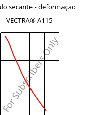 Módulo secante - deformação , VECTRA® A115, LCP-GF15, Celanese