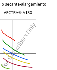 Módulo secante-alargamiento , VECTRA® A130, LCP-GF30, Celanese