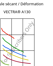 Module sécant / Déformation , VECTRA® A130, LCP-GF30, Celanese