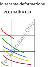 Modulo secante-deformazione , VECTRA® A130, LCP-GF30, Celanese