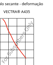 Módulo secante - deformação , VECTRA® A435, (LCP+PTFE)-GX35, Celanese