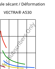 Module sécant / Déformation , VECTRA® A530, LCP-GB30, Celanese