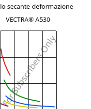 Modulo secante-deformazione , VECTRA® A530, LCP-GB30, Celanese