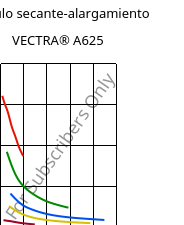 Módulo secante-alargamiento , VECTRA® A625, LCP-CD25, Celanese