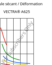 Module sécant / Déformation , VECTRA® A625, LCP-CD25, Celanese