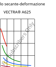 Modulo secante-deformazione , VECTRA® A625, LCP-CD25, Celanese