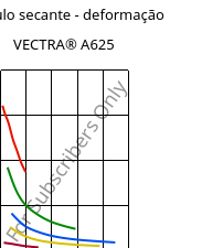 Módulo secante - deformação , VECTRA® A625, LCP-CD25, Celanese