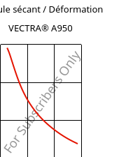 Module sécant / Déformation , VECTRA® A950, LCP, Celanese