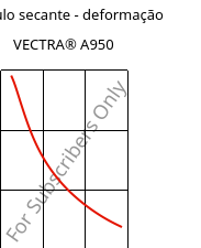 Módulo secante - deformação , VECTRA® A950, LCP, Celanese