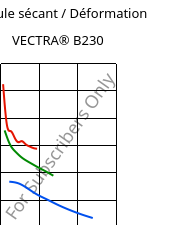 Module sécant / Déformation , VECTRA® B230, LCP-CF30, Celanese