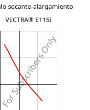 Módulo secante-alargamiento , VECTRA® E115i, LCP-GF15, Celanese