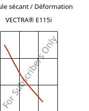 Module sécant / Déformation , VECTRA® E115i, LCP-GF15, Celanese