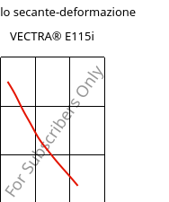 Modulo secante-deformazione , VECTRA® E115i, LCP-GF15, Celanese