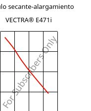 Módulo secante-alargamiento , VECTRA® E471i, LCP-(MD+GF)35, Celanese