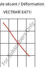 Module sécant / Déformation , VECTRA® E471i, LCP-(MD+GF)35, Celanese