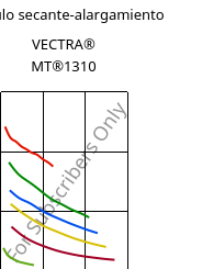 Módulo secante-alargamiento , VECTRA® MT®1310, (LCP+PTFE)-GF30, Celanese