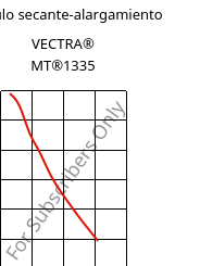 Módulo secante-alargamiento , VECTRA® MT®1335, (LCP+PTFE)-GF, Celanese