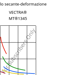 Modulo secante-deformazione , VECTRA® MT®1345, LCP-GB30, Celanese