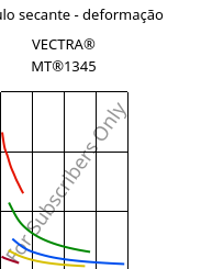 Módulo secante - deformação , VECTRA® MT®1345, LCP-GB30, Celanese