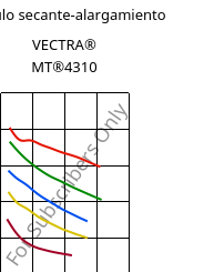 Módulo secante-alargamiento , VECTRA® MT®4310, LCP-GF30, Celanese