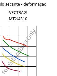 Módulo secante - deformação , VECTRA® MT®4310, LCP-GF30, Celanese