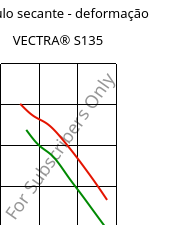 Módulo secante - deformação , VECTRA® S135, LCP-GF35, Celanese