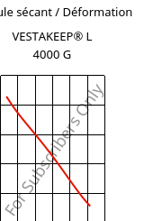 Module sécant / Déformation , VESTAKEEP® L 4000 G, PEEK, Evonik