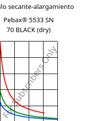 Módulo secante-alargamiento , Pebax® 5533 SN 70 BLACK (Seco), TPA-CD..., ARKEMA