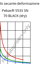 Modulo secante-deformazione , Pebax® 5533 SN 70 BLACK (Secco), TPA-CD..., ARKEMA