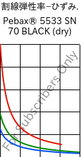  割線弾性率−ひずみ. , Pebax® 5533 SN 70 BLACK (乾燥), TPA-CD..., ARKEMA