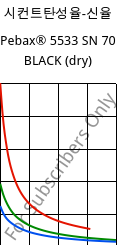 시컨트탄성율-신율 , Pebax® 5533 SN 70 BLACK (건조), TPA-CD..., ARKEMA