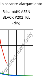 Módulo secante-alargamiento , Rilsamid® AESN BLACK P202 T6L (Seco), PA12-I, ARKEMA