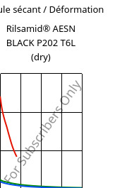 Module sécant / Déformation , Rilsamid® AESN BLACK P202 T6L (sec), PA12-I, ARKEMA