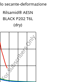 Modulo secante-deformazione , Rilsamid® AESN BLACK P202 T6L (Secco), PA12-I, ARKEMA