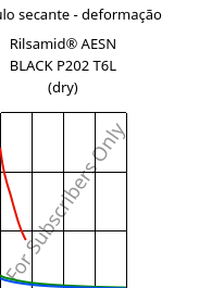 Módulo secante - deformação , Rilsamid® AESN BLACK P202 T6L (dry), PA12-I, ARKEMA