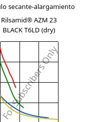 Módulo secante-alargamiento , Rilsamid® AZM 23 BLACK T6LD (Seco), PA12-GF23, ARKEMA