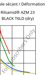 Module sécant / Déformation , Rilsamid® AZM 23 BLACK T6LD (sec), PA12-GF23, ARKEMA