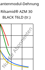 Sekantenmodul-Dehnung , Rilsamid® AZM 30 BLACK T6LD (trocken), PA12-GF30, ARKEMA