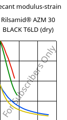 Secant modulus-strain , Rilsamid® AZM 30 BLACK T6LD (dry), PA12-GF30, ARKEMA