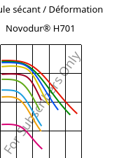 Module sécant / Déformation , Novodur® H701, ABS, INEOS Styrolution