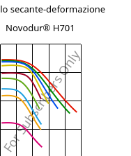 Modulo secante-deformazione , Novodur® H701, ABS, INEOS Styrolution