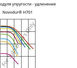 Секущая модуля упругости - удлинение , Novodur® H701, ABS, INEOS Styrolution