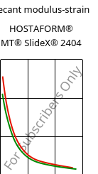 Secant modulus-strain , HOSTAFORM® MT® SlideX® 2404, POM, Celanese