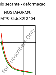 Módulo secante - deformação , HOSTAFORM® MT® SlideX® 2404, POM, Celanese