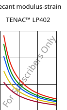 Secant modulus-strain , TENAC™ LP402, POM, Asahi Kasei